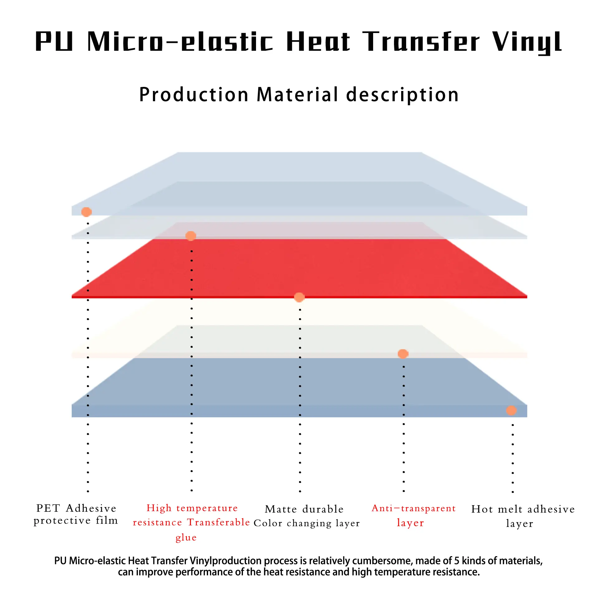 Heat Transfer vinyl